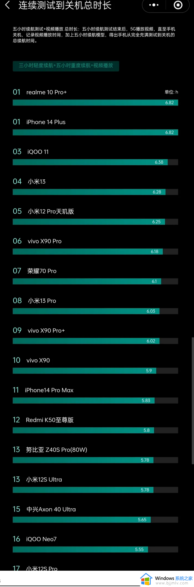 2023年手机续航天梯图_手机续航排行榜天梯图最新