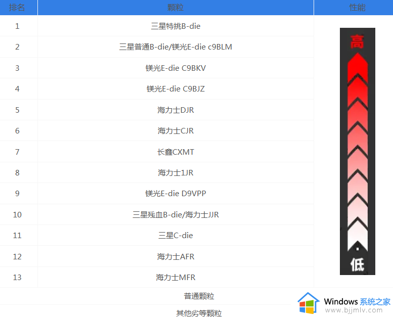 内存条天梯图2023 最新内存条天梯图高清