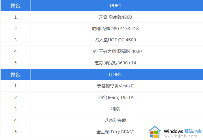 内存条天梯图2023_最新内存条天梯图高清