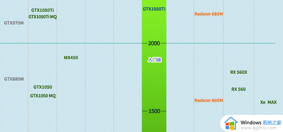 mx450和3050相差大吗 mx450和RTX3050对比差多少