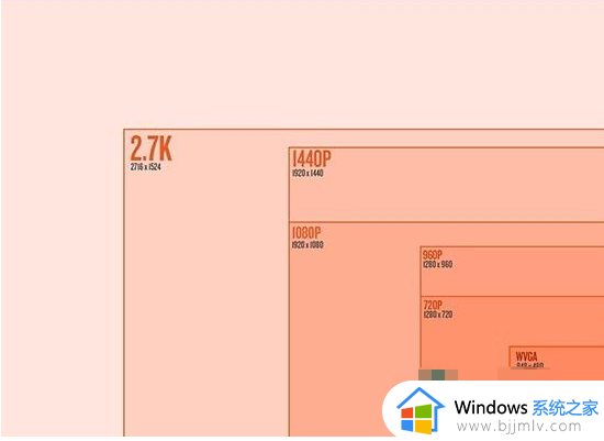 windows7屏幕分辨率多少合适_windows7电脑分辨率怎么调最佳
