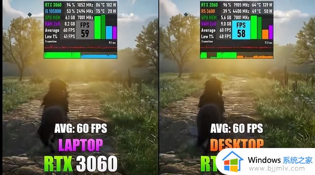 笔记本RTX3060相当于台式什么显卡_笔记本RTX3060显卡是台式什么水平