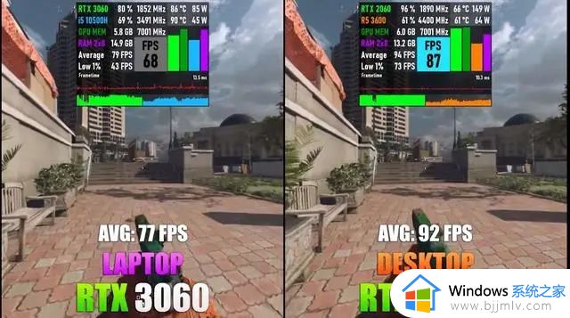 笔记本RTX3060相当于台式什么显卡_笔记本RTX3060显卡是台式什么水平