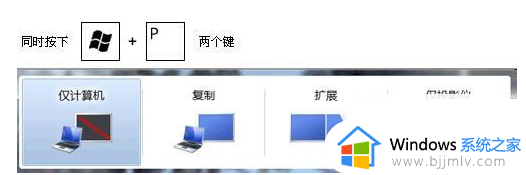 win7屏幕复制与扩展的切换方法_win7屏幕复制与扩展切换怎么设置