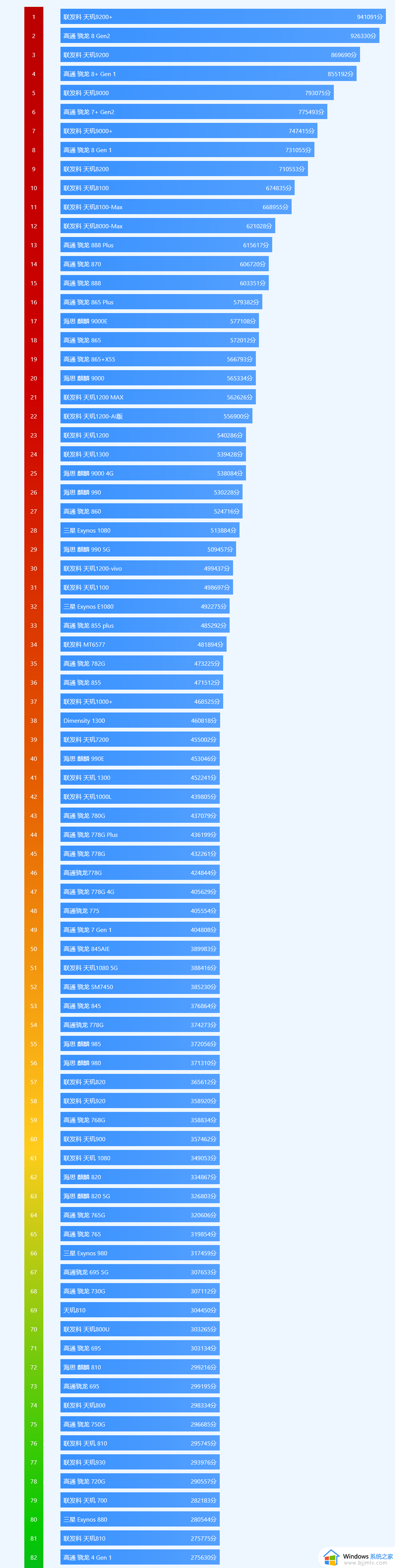 全球十大芯片公司排名（世界芯片企业前十强名单）-吾测网