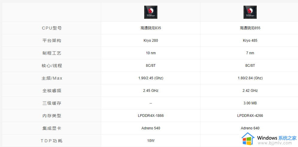 骁龙855比835强多少_骁龙855比835参数对比