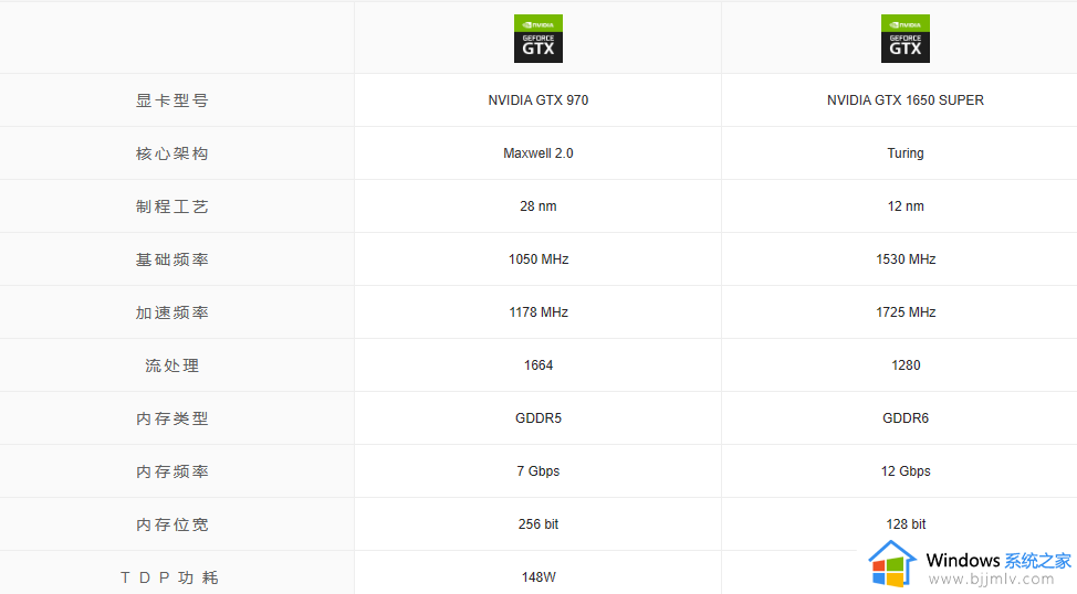 ​1650s和970显卡哪个好 1650s和970显卡详情对比