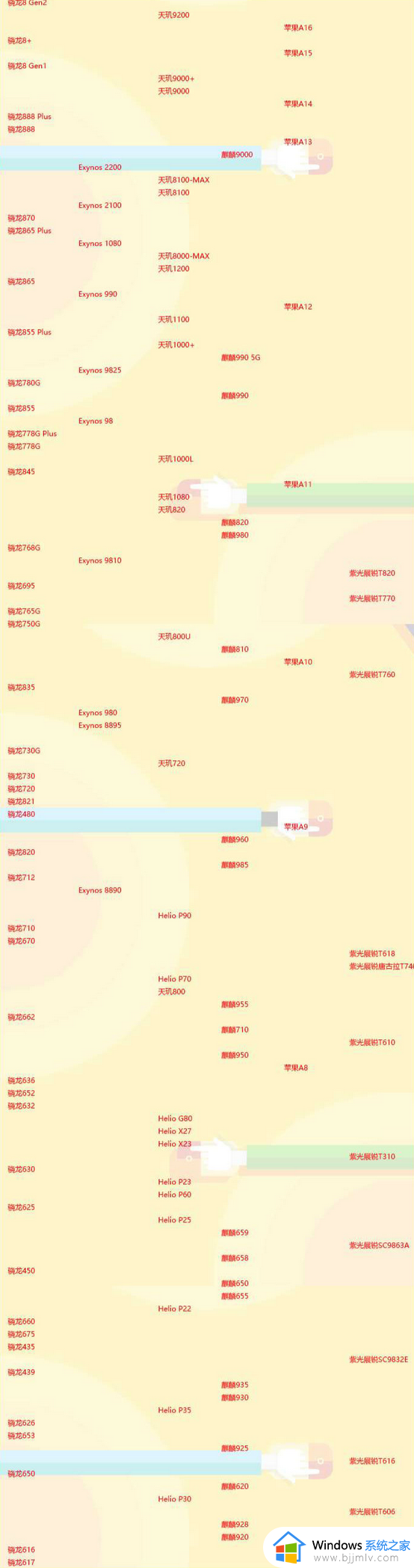 手机cpu榜单_手机芯片最新2023天梯榜