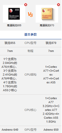 ​骁龙855和骁龙870处理器哪个好 骁龙855和骁龙870处理器哪个性能更强