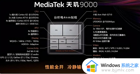 天玑9000和a14哪个强_天玑9000对比a14谁厉害性能对比