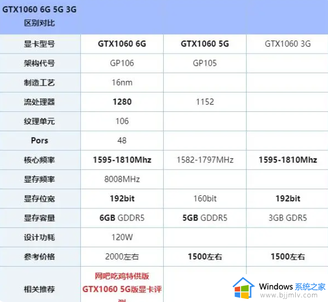 ​10603g显卡和10605g显卡差距大吗_10603g显卡和10605g显卡的区别