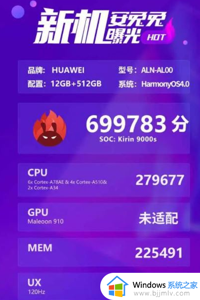 麒麟9000s跑多少分安兔兔_麒麟9000s安兔兔跑分是几分
