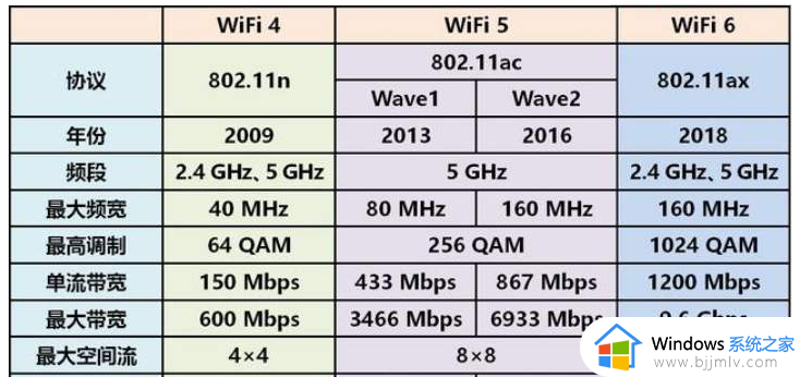 wifi5和wifi6区别图解_电脑wifi5和wifi6有什么不同