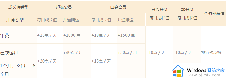 迅雷白金会员和超级会员有啥区别_迅雷白金会员和超级会员区别对比