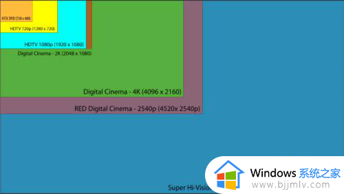 2k分辨率是多少 2k屏幕分辨率等于多少乘以多少像素