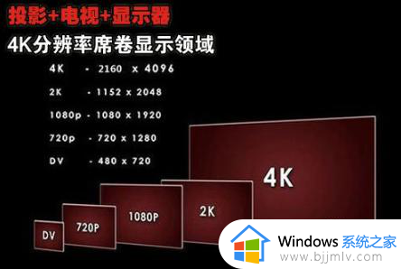 2k分辨率是多少_2k屏幕分辨率等于多少乘以多少像素