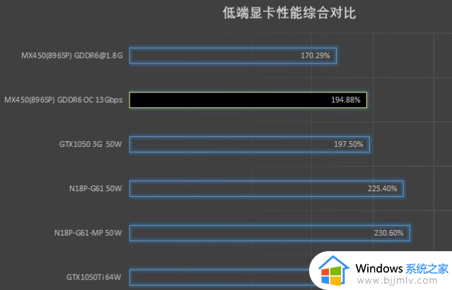 mx450显卡相当于gtx什么级别_mx450显卡属于gtx什么档次