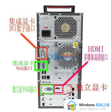 电脑主机连接显示器的线怎么插_电脑主机后面的接口图解教程