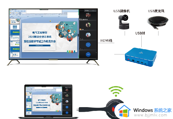 windows11投屏到小米电视的方法 win11电脑如何投屏到小米电视