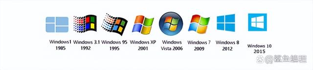 Linux与Windows：哪一个是您的最佳选择？