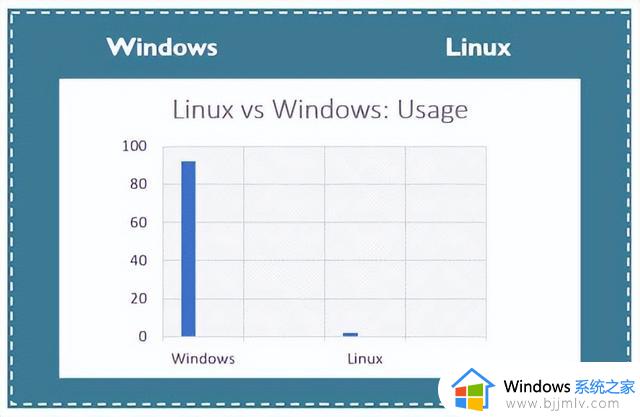 Linux与Windows：哪一个是您的最佳选择？