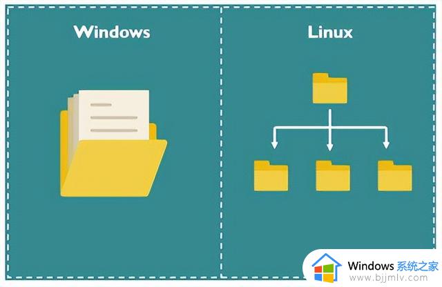 Linux与Windows：哪一个是您的最佳选择？