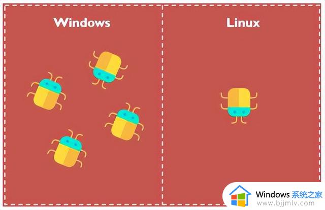 Linux与Windows：哪一个是您的最佳选择？
