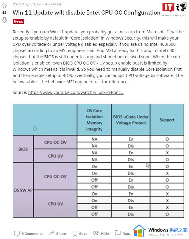 微软Win11最近更新将禁用Intel CPU超频功能