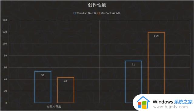 大学生买电脑，买Mac还是买windows？