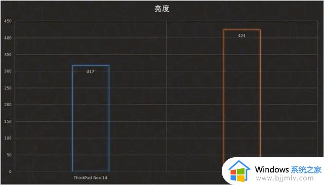 大学生买电脑，买Mac还是买windows？