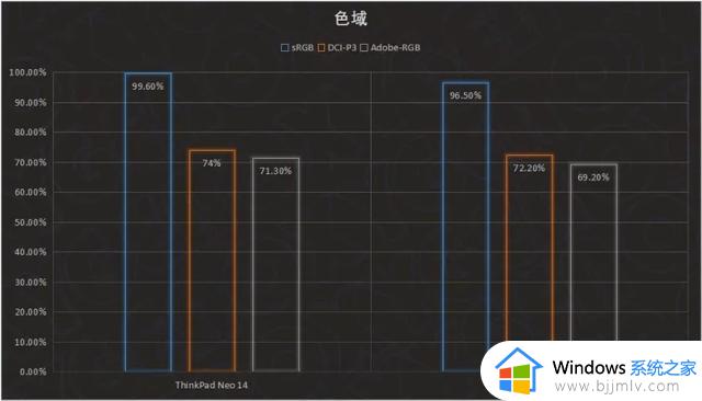 大学生买电脑，买Mac还是买windows？