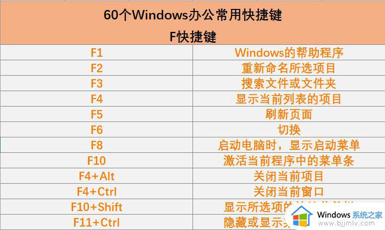 干货！windows系统最常用的20个快捷键