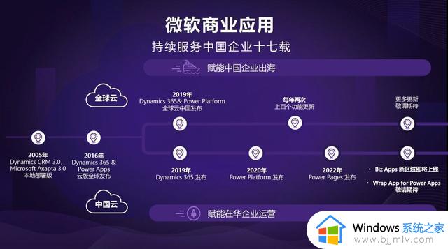 剑指下一代ERP和CRM SaaS，微软加码中国市场