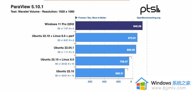 Windows 与 Ubuntu 在 AMD Zen 4 架构上的性能几乎相同
