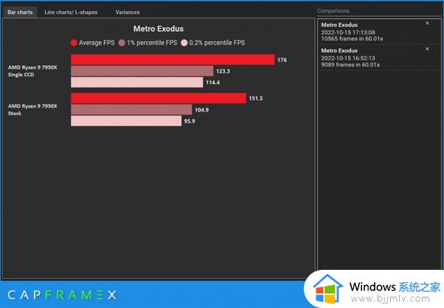 Windows 11 22H2会给配备AMD Ryzen 7000 CPU的PC带来性能问题