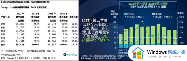 PC鲜辣报：微软Surface新品发布 锐炫A770显卡价格公布