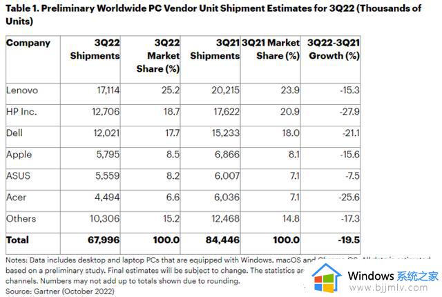 PC鲜辣报：微软Surface新品发布 锐炫A770显卡价格公布