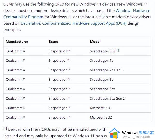 微软更新Windows 11 22H2处理器支持列表 含13代酷睿与锐龙7000系列