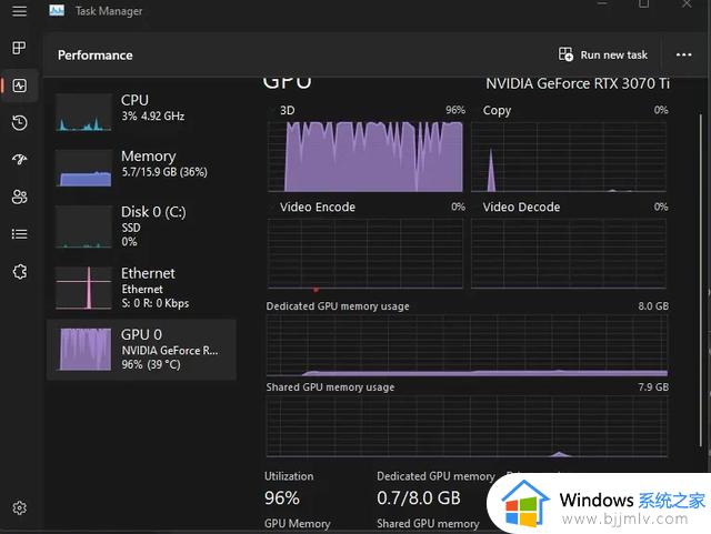 NVIDIA承认驱动导致Windows 11 GPU 100%占用率误报 承诺尽快发布补丁