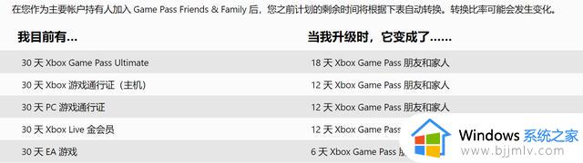 微软 XGP 家庭会员计划详情公布：5 个独立帐户可同时使用