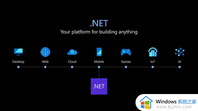 微软 .NET 7 正式发布
