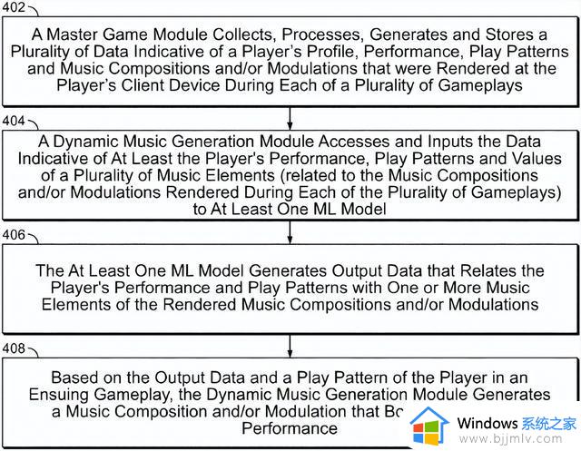 AIGC变革游戏领域，微软申请实时合成音乐专利