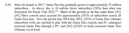 微软：目前XGP订阅量仅2500万 远低于3500万的预期