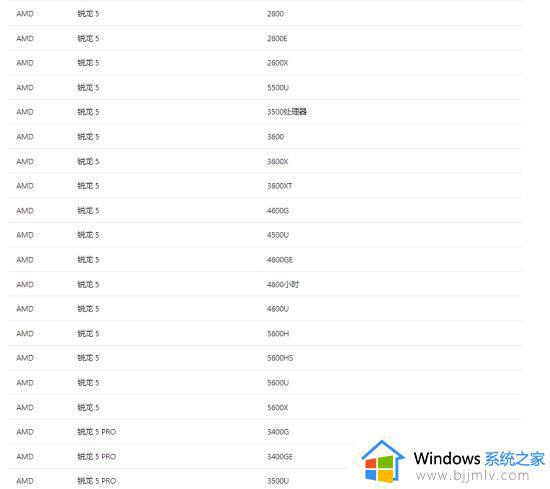 win11处理器支持列表介绍2024_win11系统支持哪些处理器
