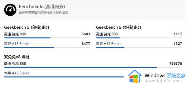 骁龙888和a13处理器哪个好_骁龙888和a13处理器对比区别