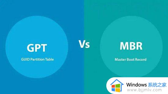 装win10硬盘选mbr还是guid_安装win10用mbr还是guid区别