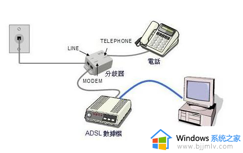 宽带卡顿如何解决_宽带速度慢怎么办