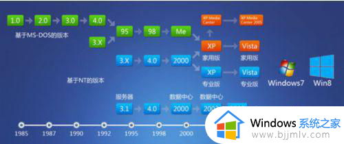 windows11用mbr还是guid_windows11mbr和guid有什么差别