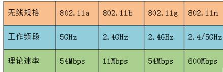 win7连不上5gwifi怎么办 win7电脑连接不上5gwifi如何处理