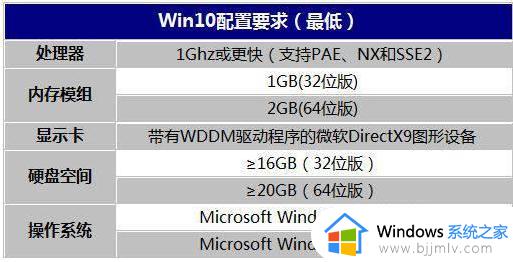 win10系统大小有多大_一个win10系统占用多少内存